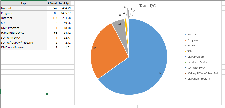 Piechart_with_extra Information_1.png